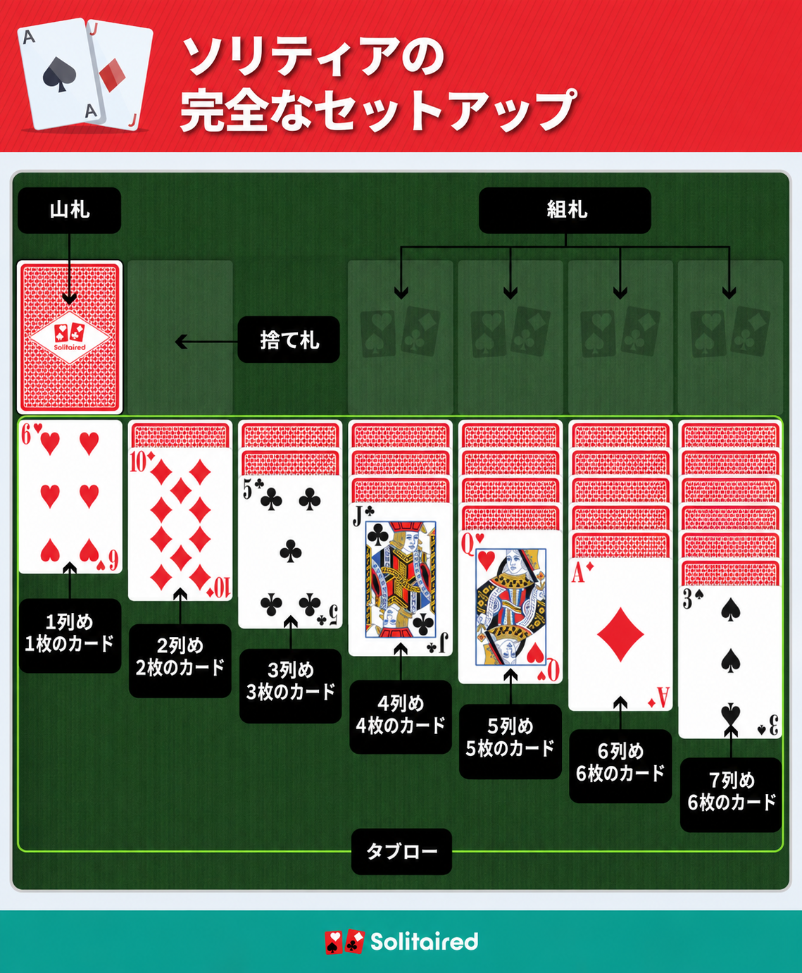 「ソリティアのセットアップ方法」