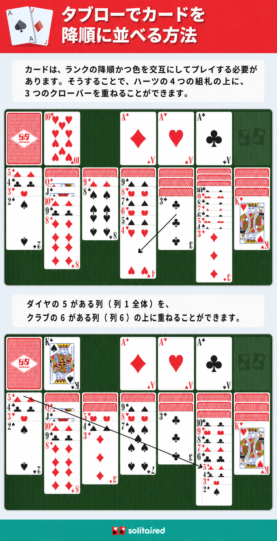 「タブローのカードを降順に並べる」