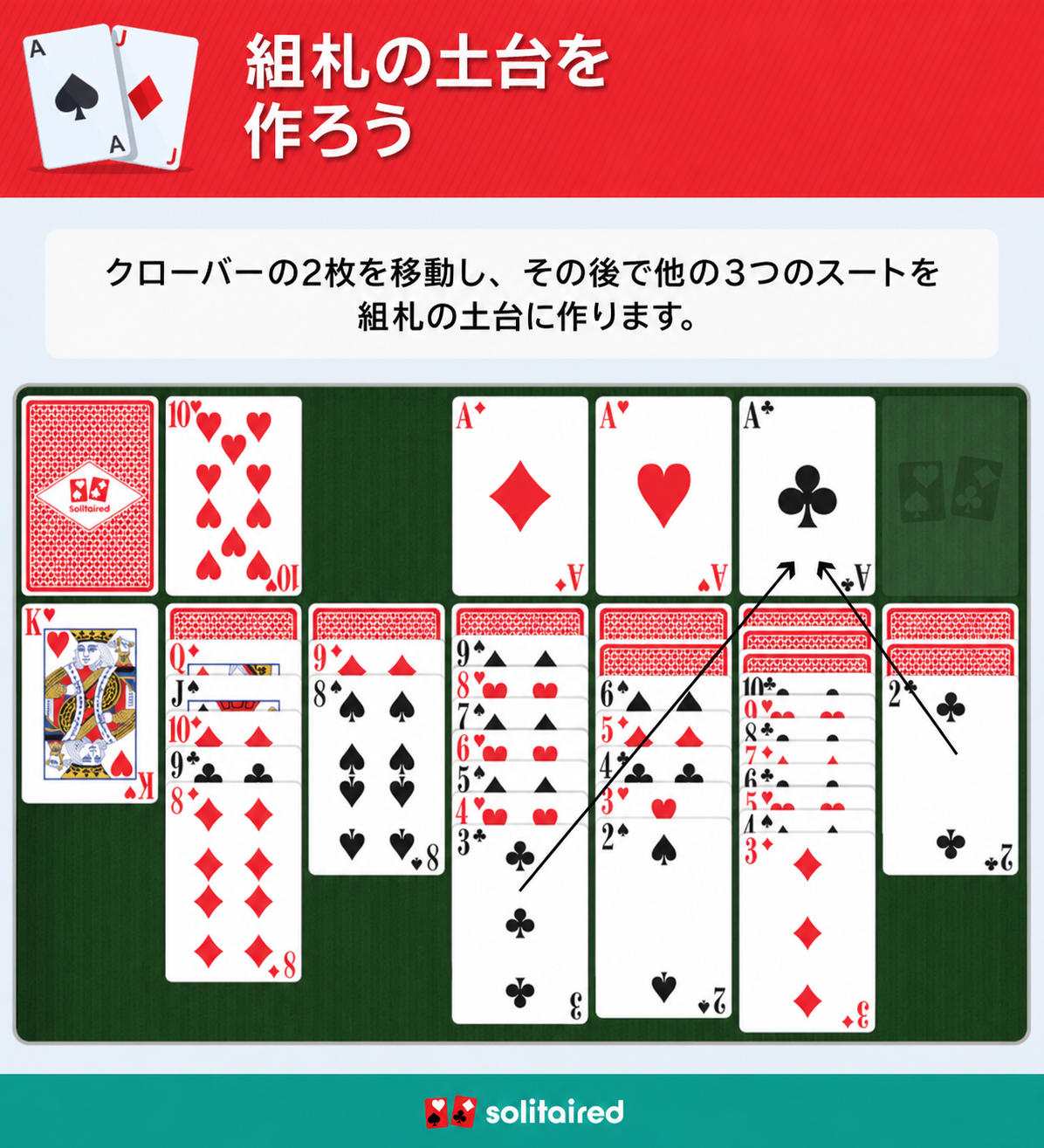 「組札を昇順に作る」