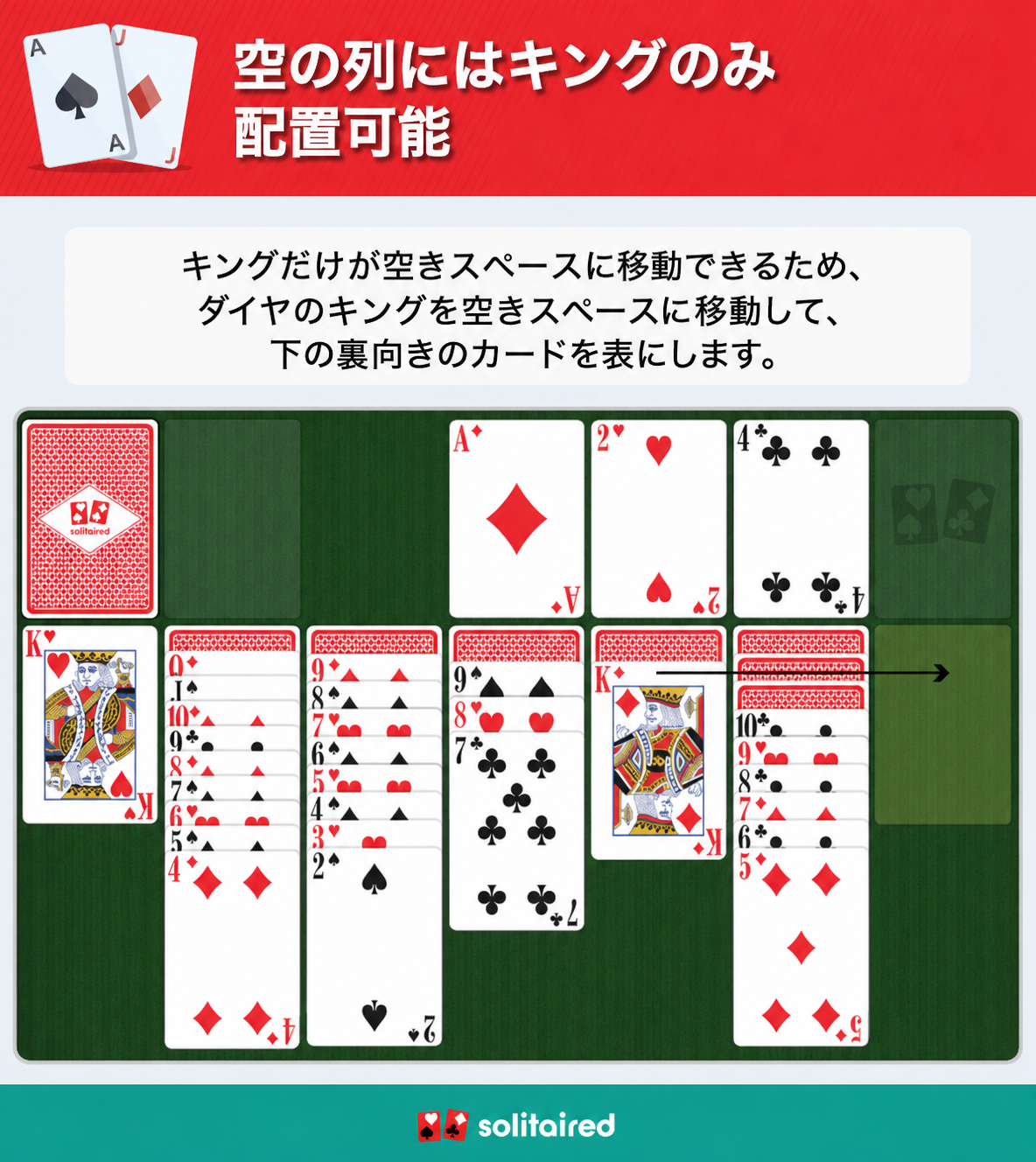 「空の列に置けるのはキングだけ」