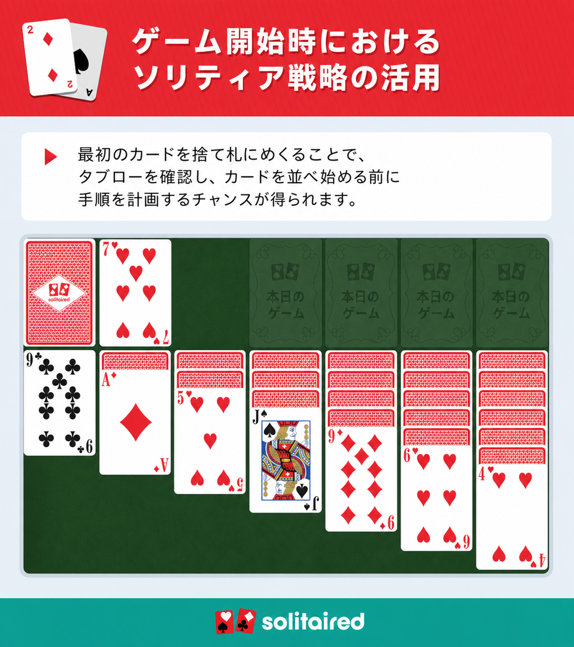 最初の捨て札カードをめくる