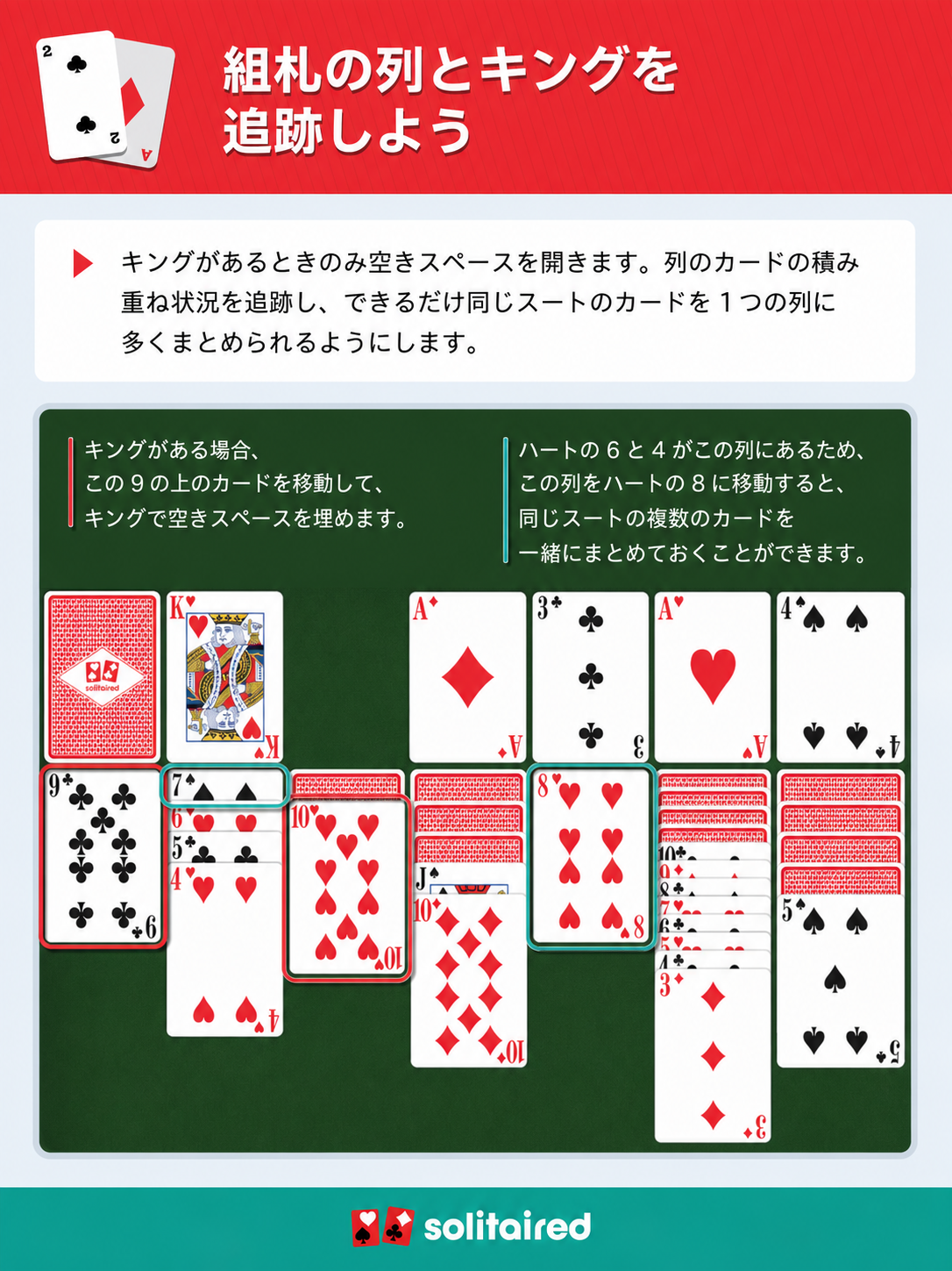 空列にキングを置く