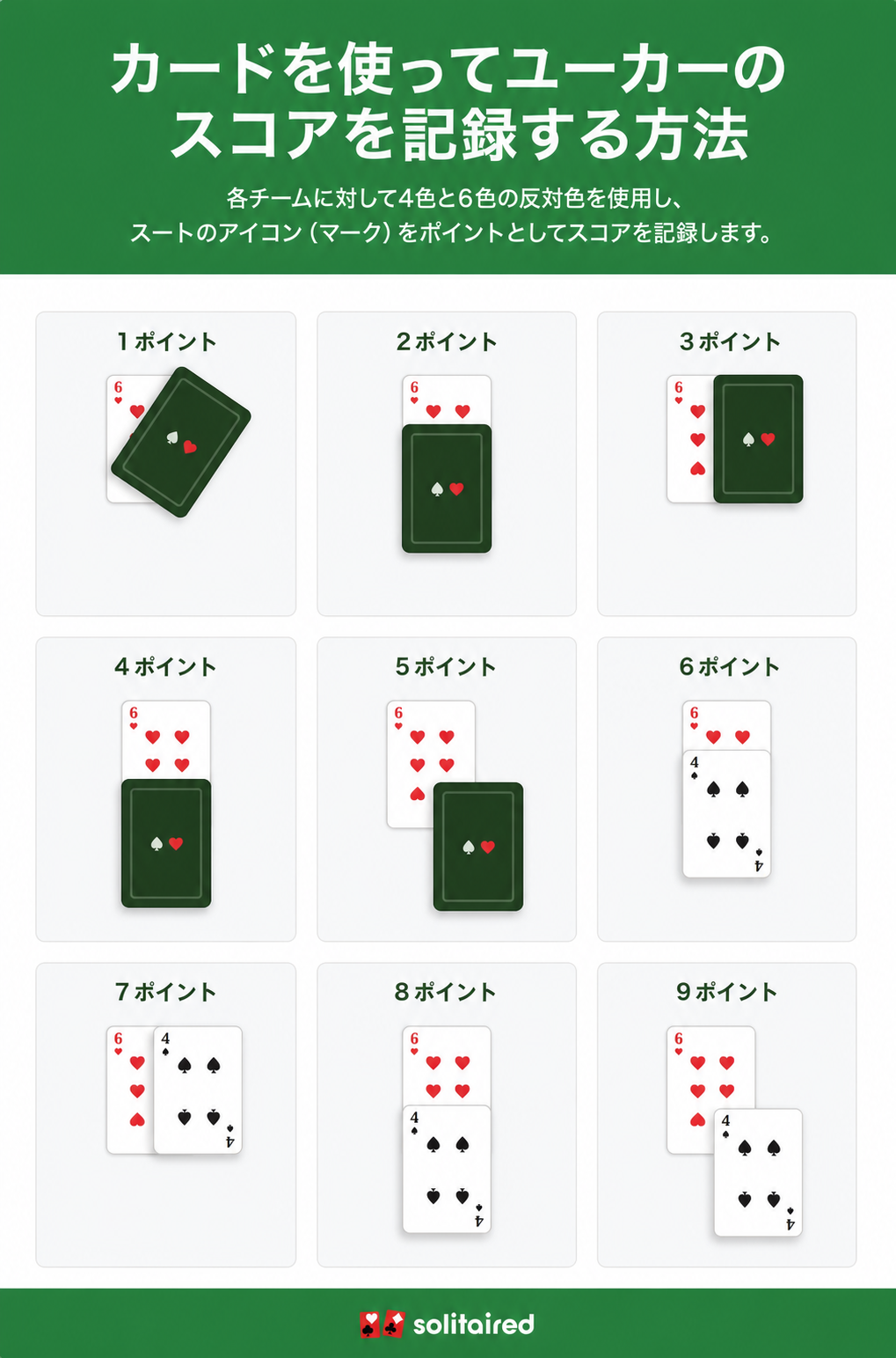 ユーカーの得点を2枚のカードで記録する方法を示す画像