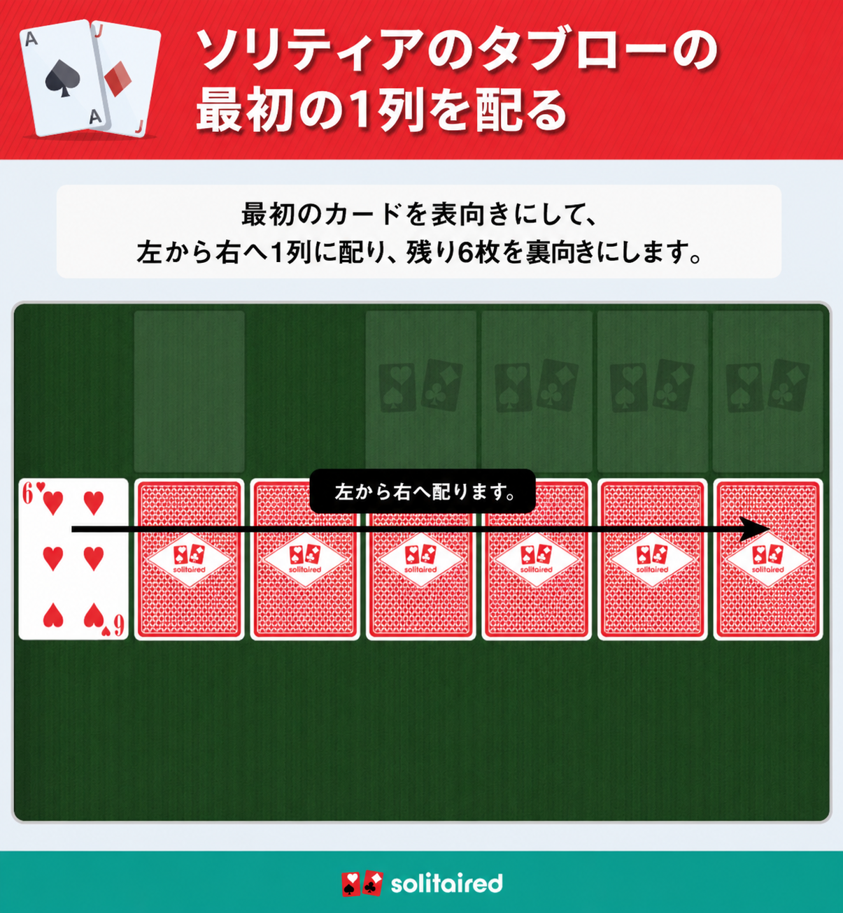 ソリティアのタブローを配る