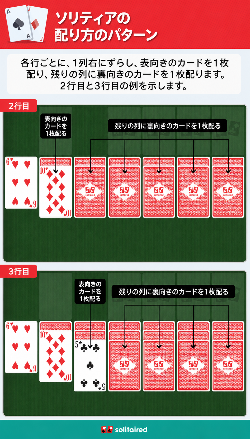 ソリティアの配り方のパターン