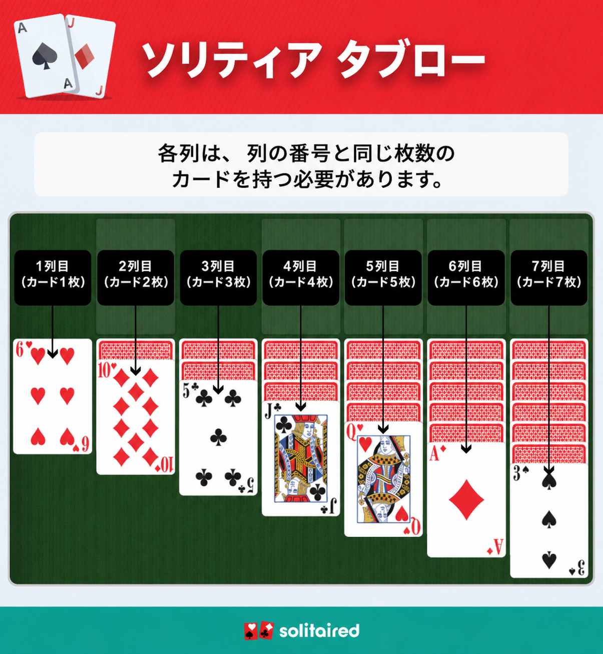 ソリティアのタブローの列
