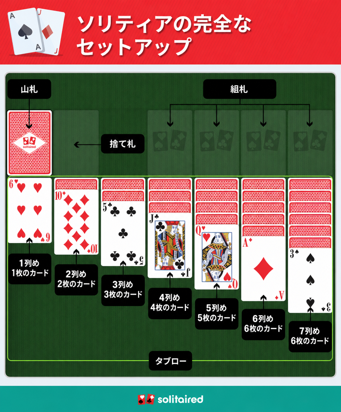 ソリティアの完成したセットアップ