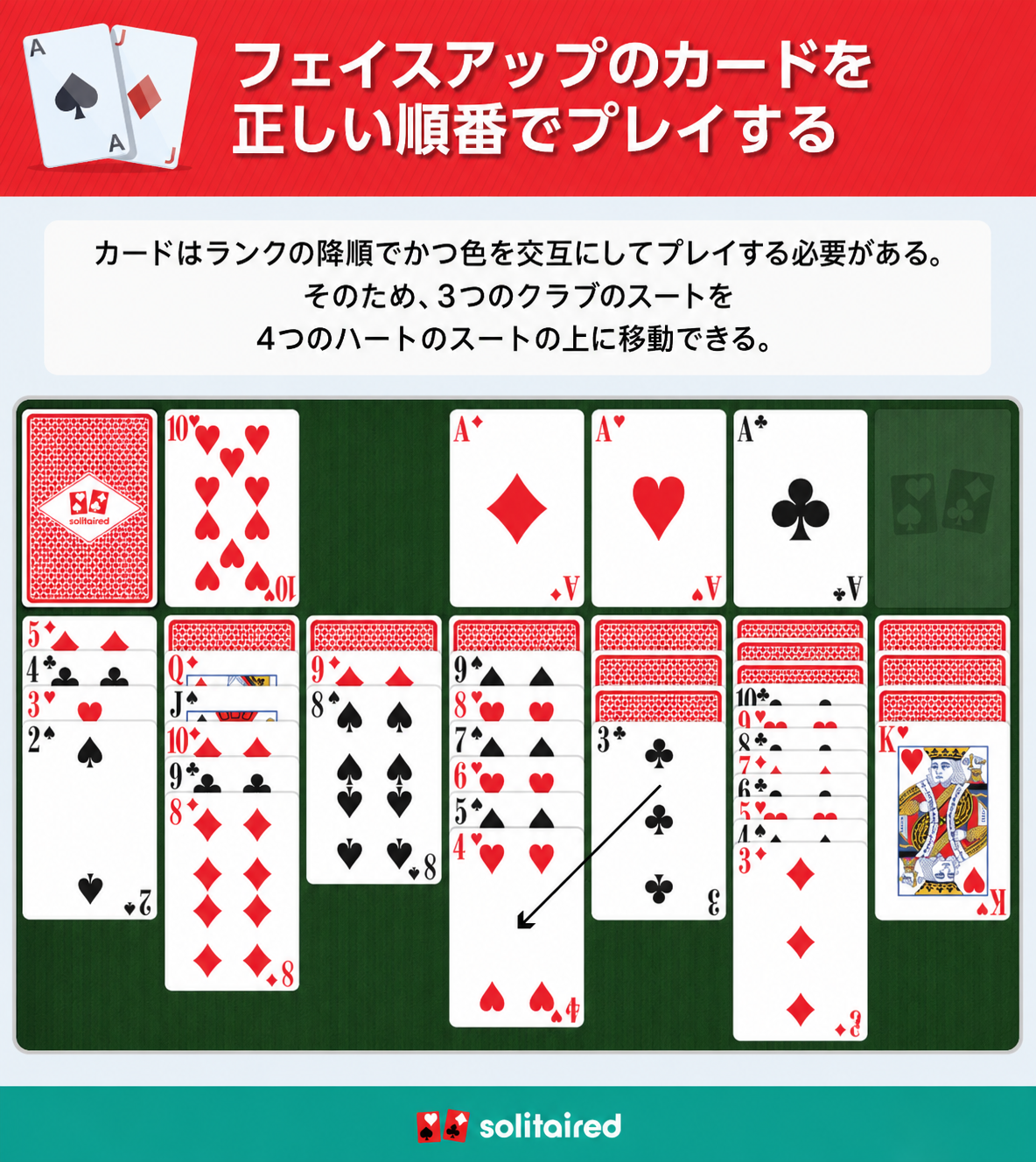 表向きのカードをプレイする