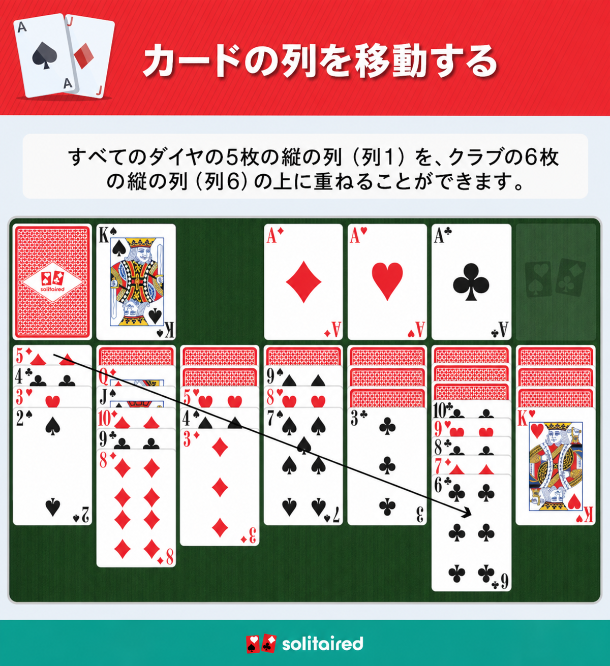 カードのグループを動かす