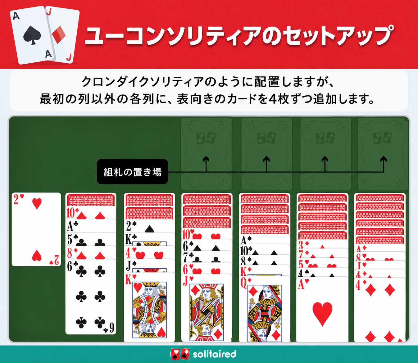 ユーコンソリティアのセットアップ