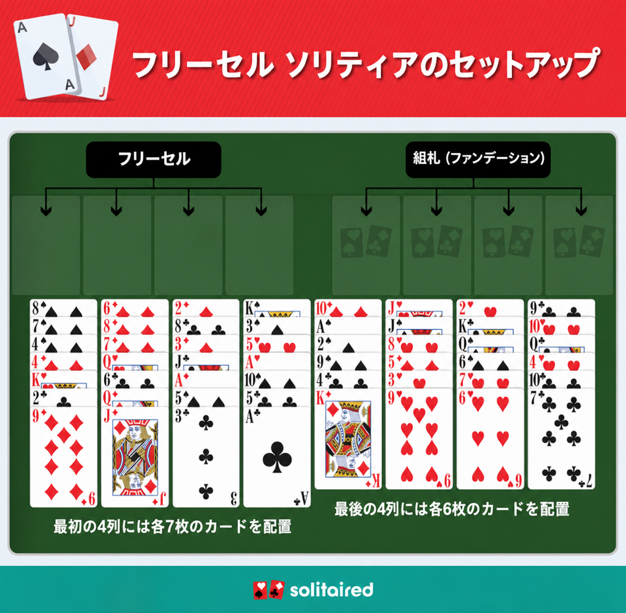 フリーセルのセットアップ