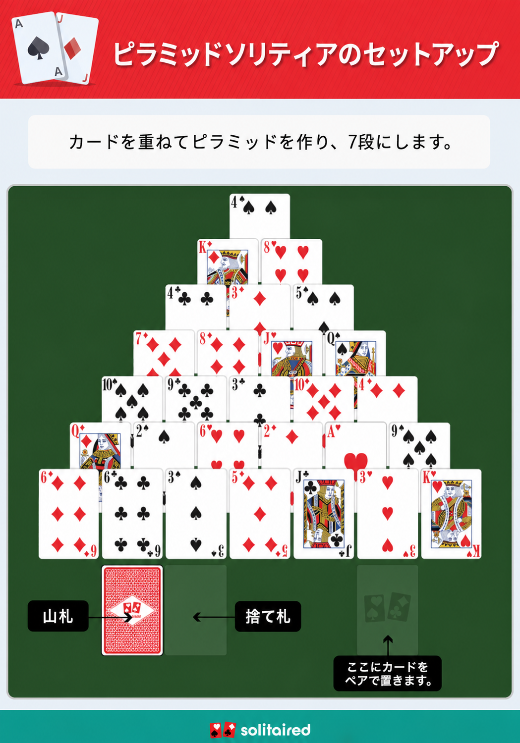 ピラミッドソリティアのセットアップ