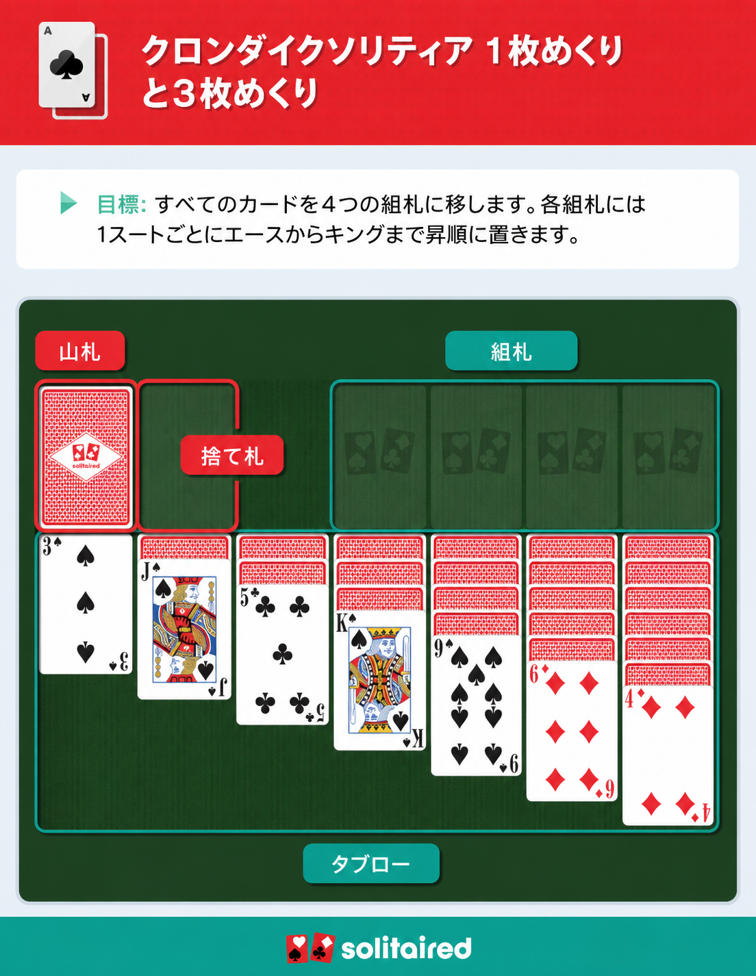 How to play Klondike Solitaire