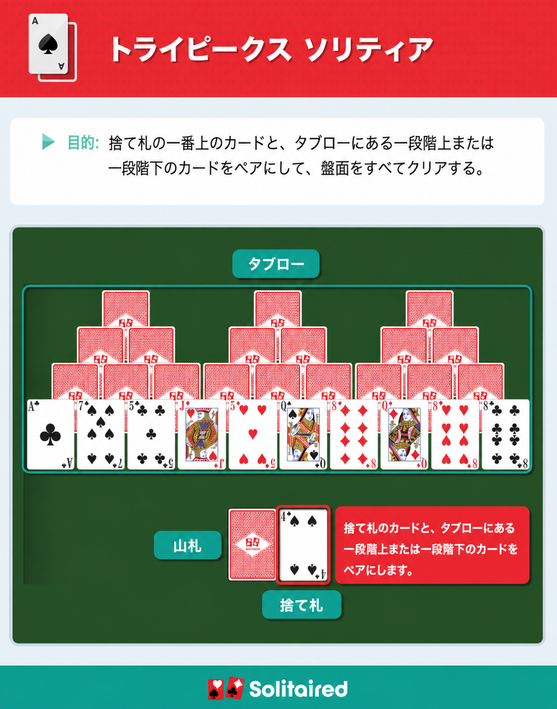 How to play TriPeaks Solitaire