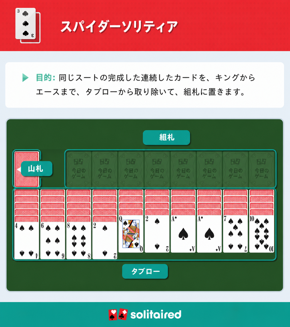 How to play Spider Solitaire