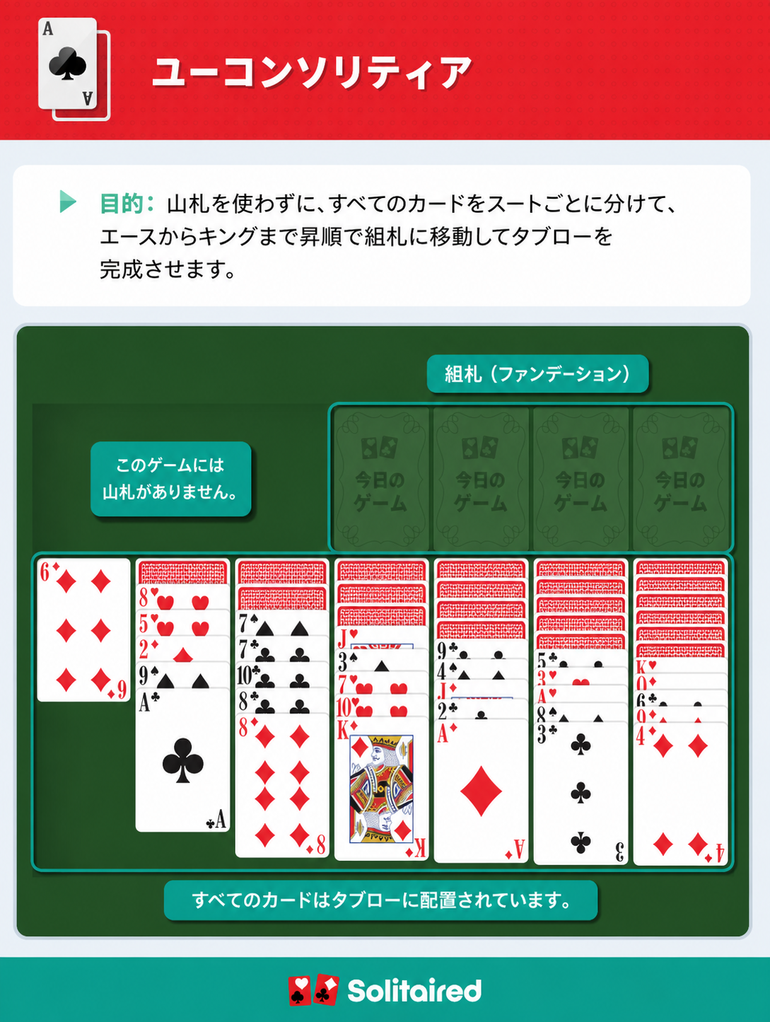 How to play Yukon Solitaire