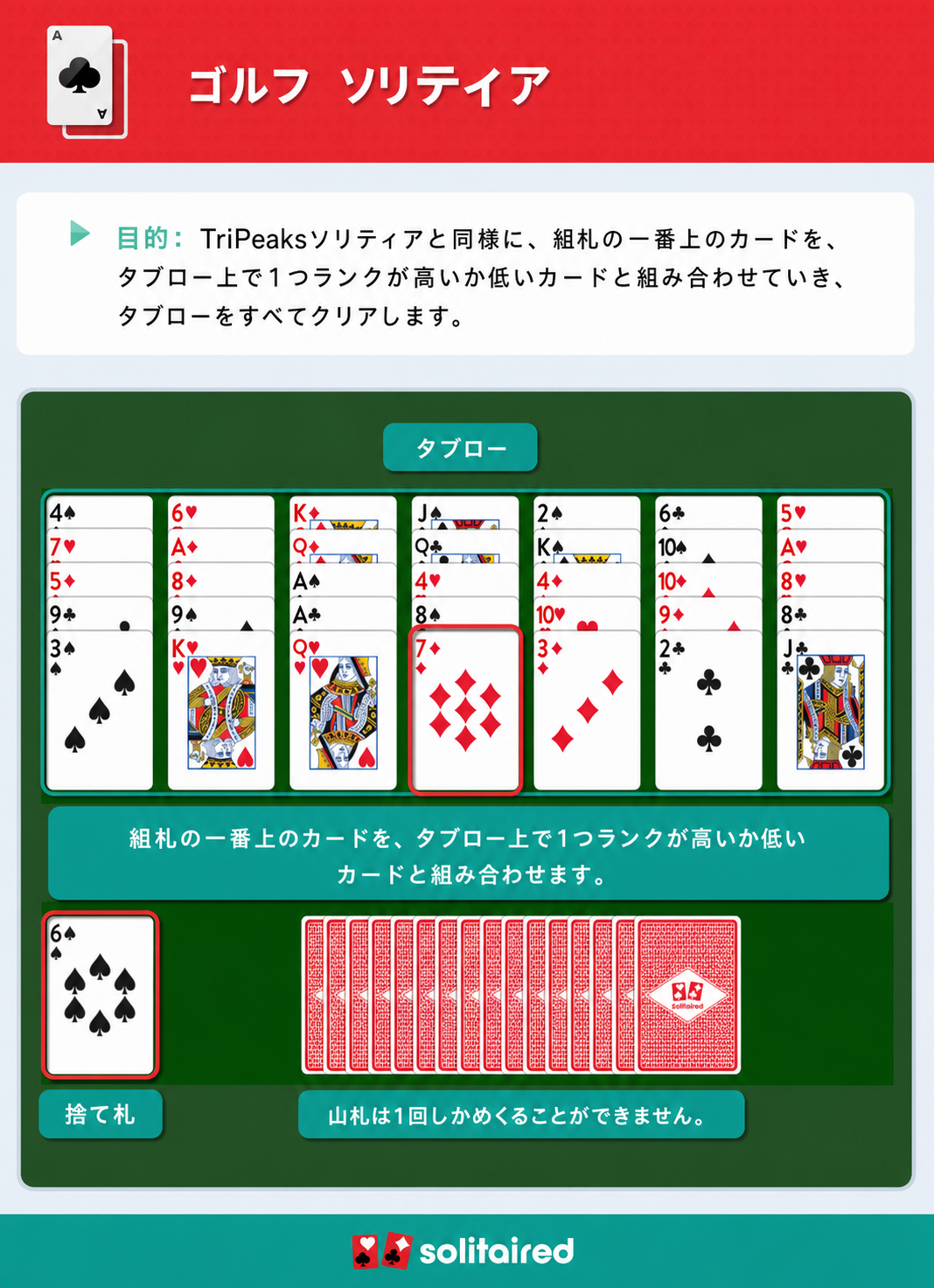 How to play Golf Solitaire