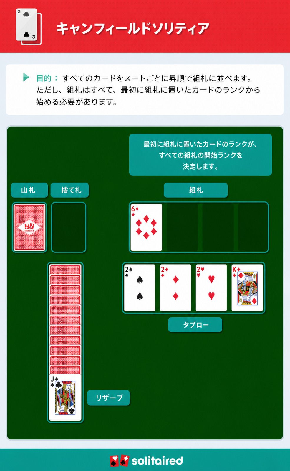How to play Canfield Solitaire