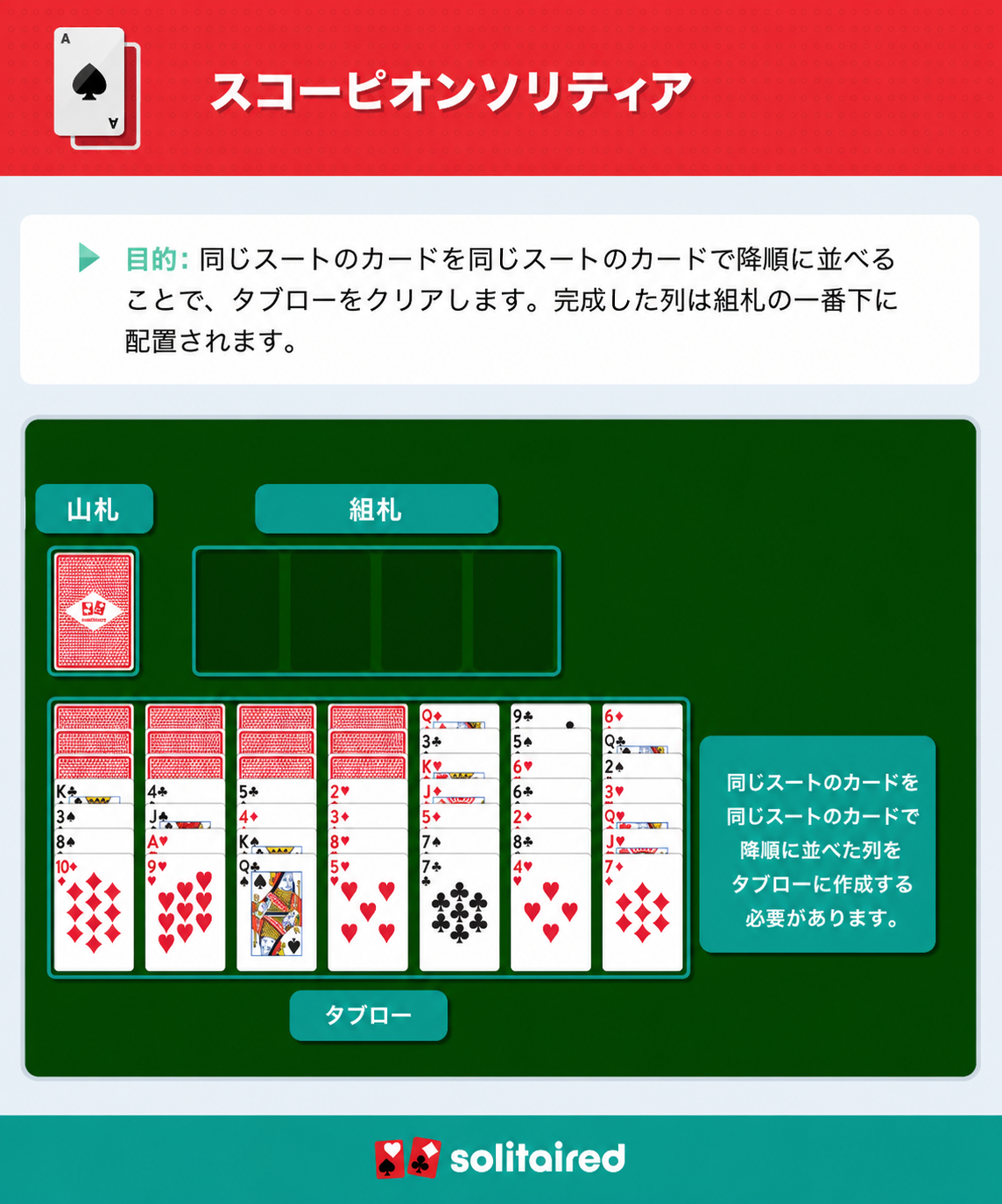 How to play Scorpion Solitaire