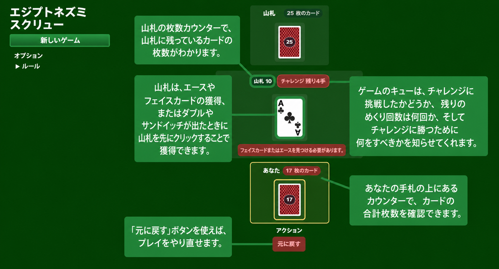 エジプシャン・ラット・スクリューのカードゲームのルール