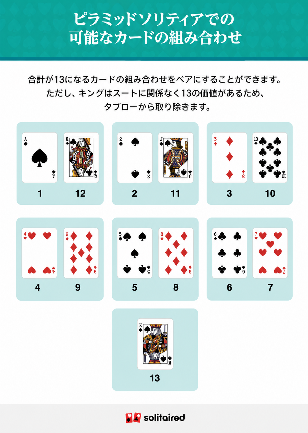 Possible card pairings for pyramid solitaire