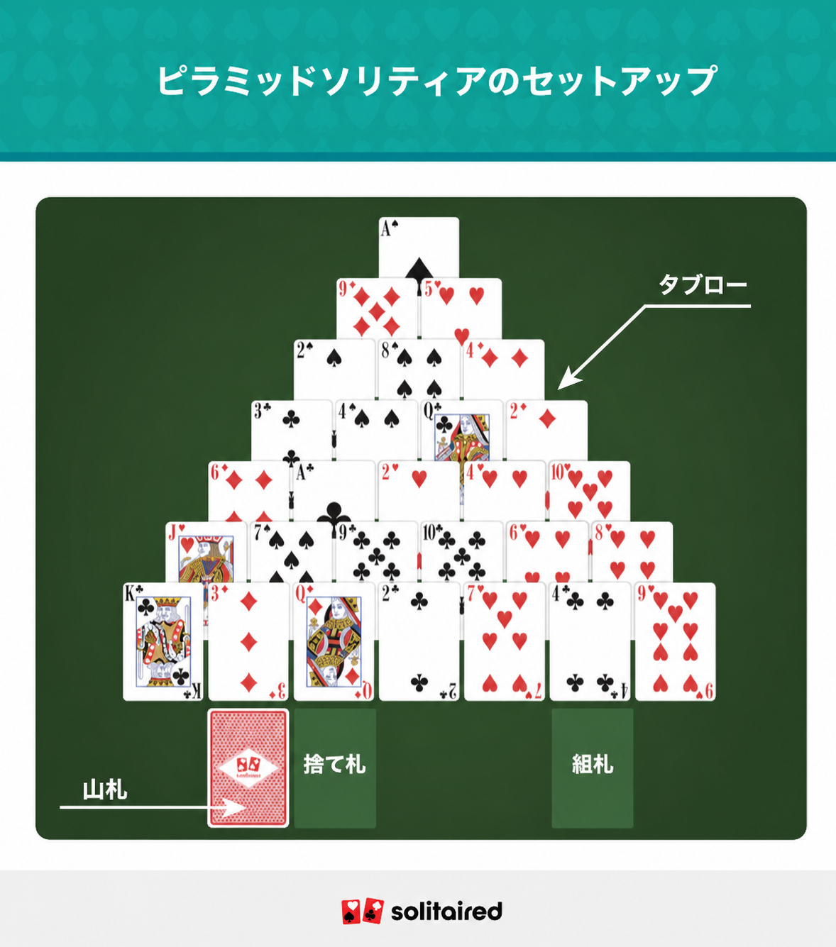 Pyramid solitaire set up