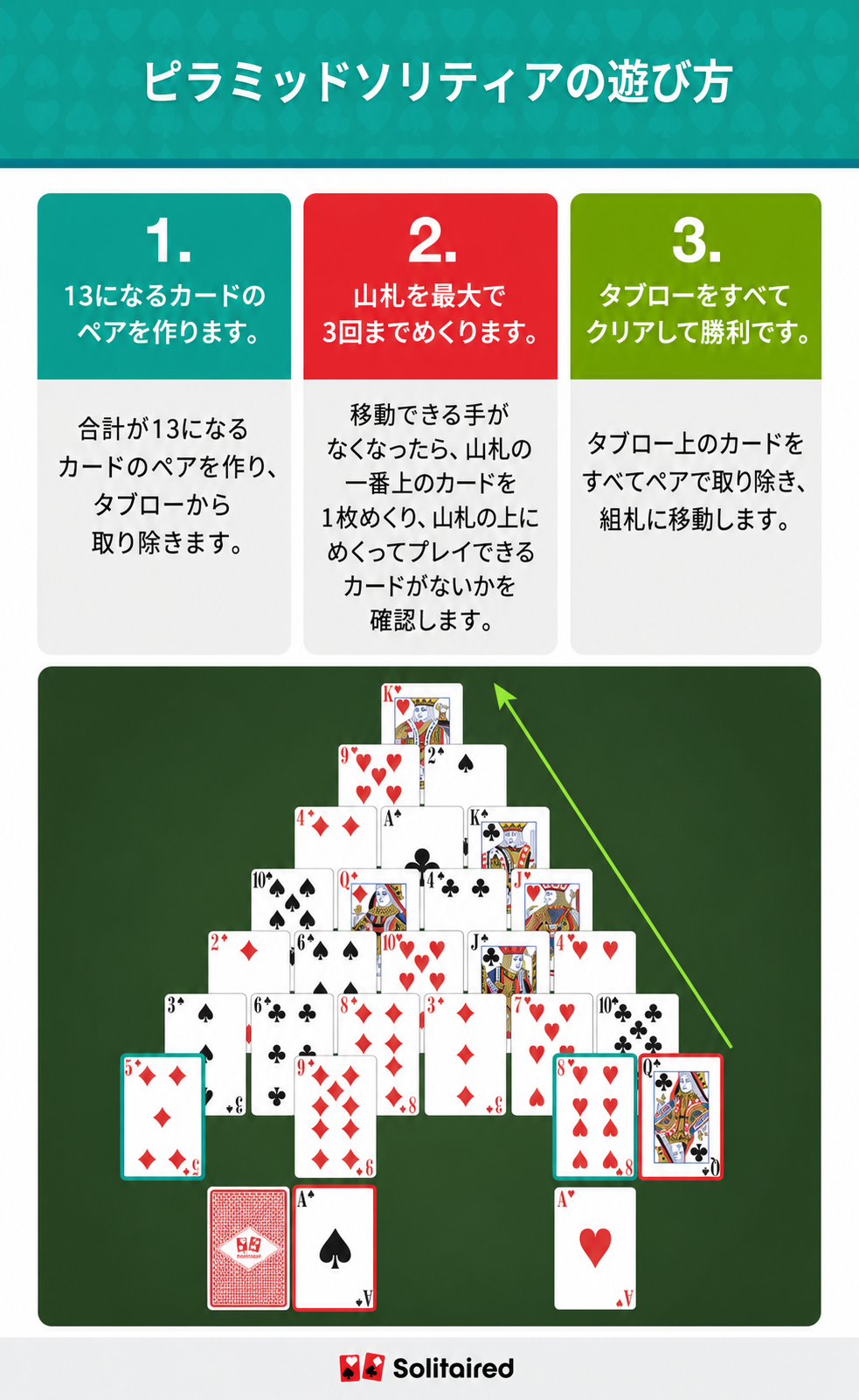How to play pyramid solitaire