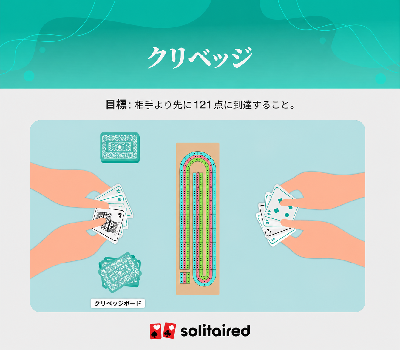 Cribbage objective
