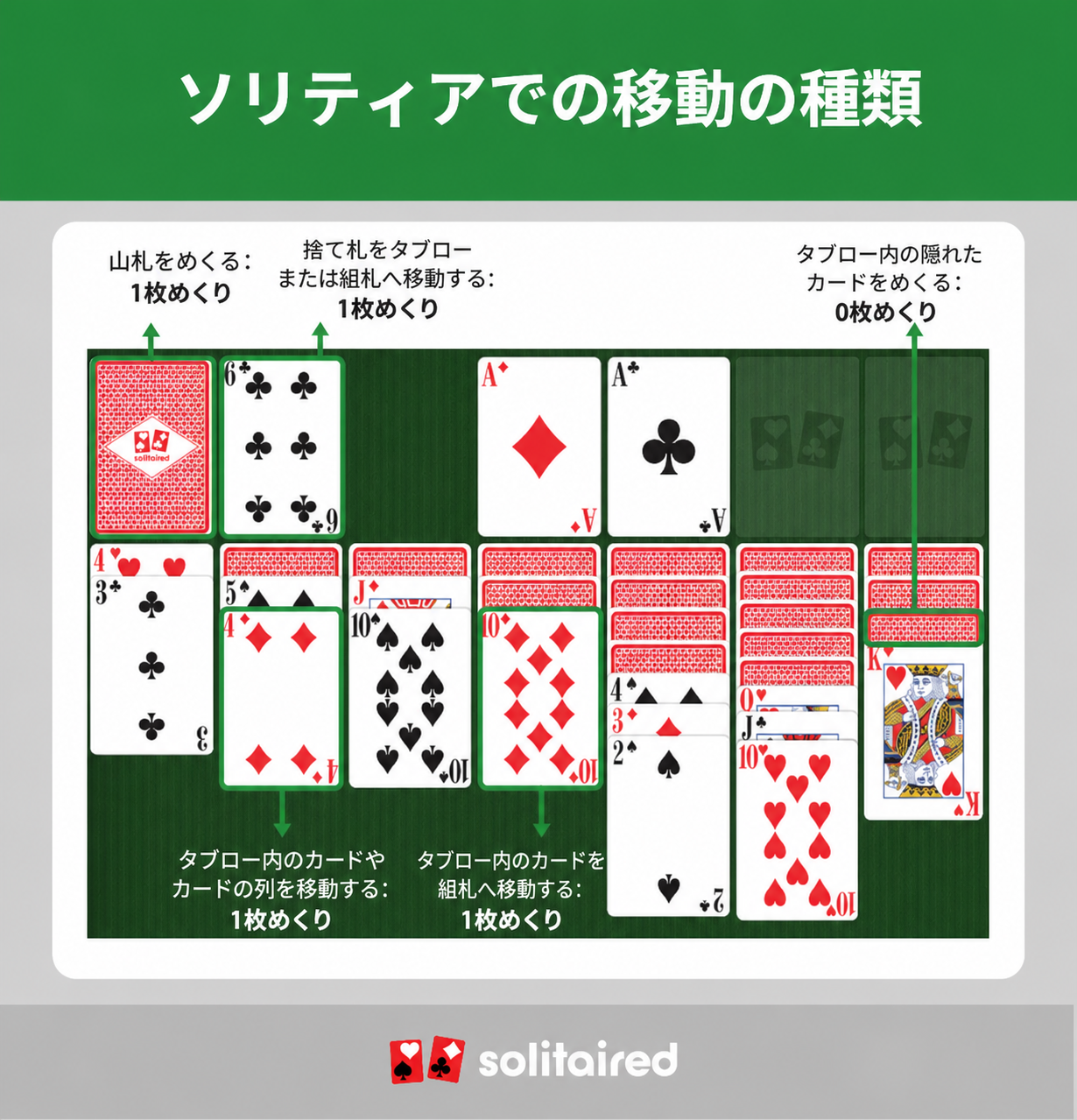 tips to win Solitaire in fewer moves