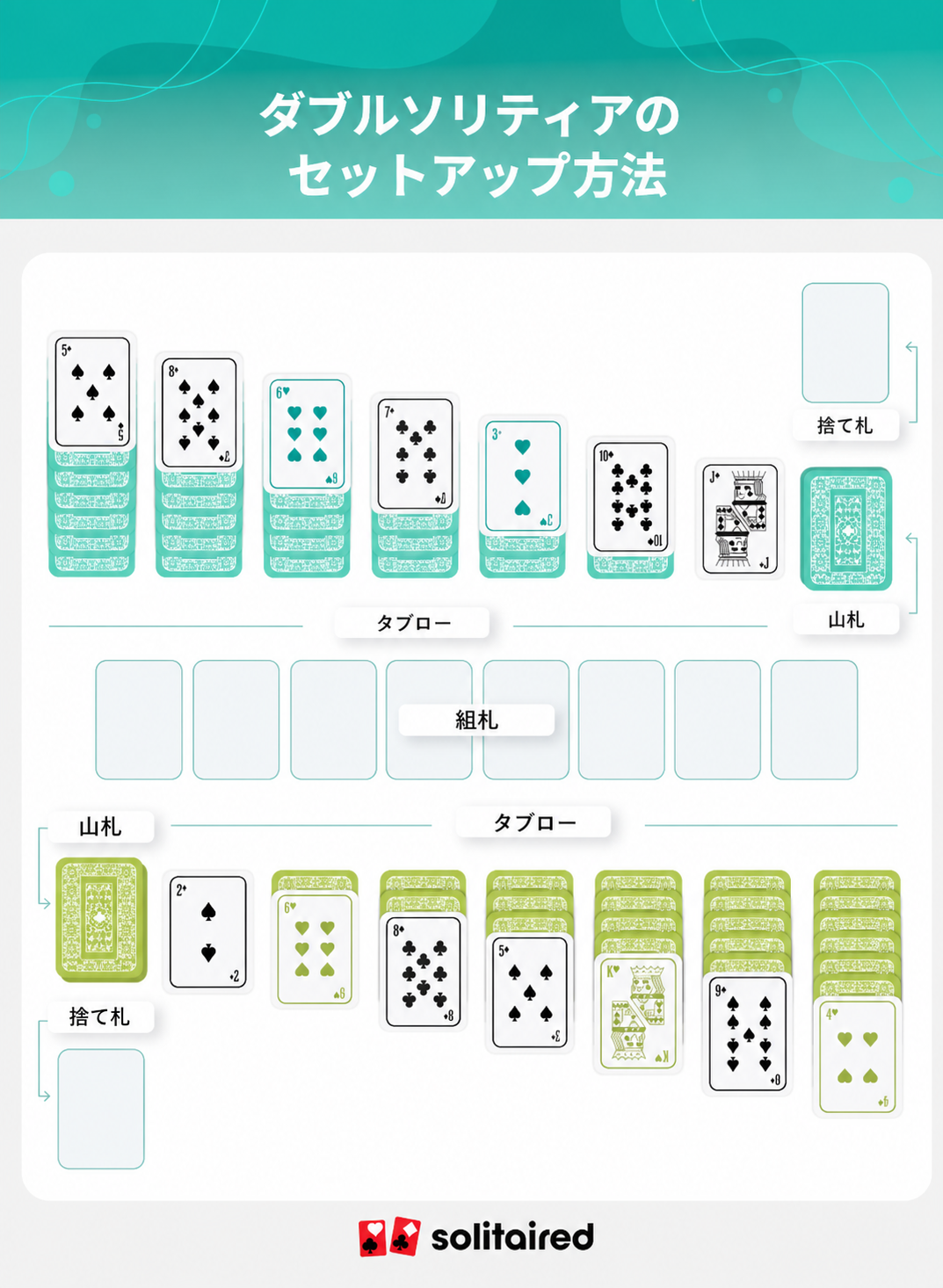 How to set up Double Solitaire