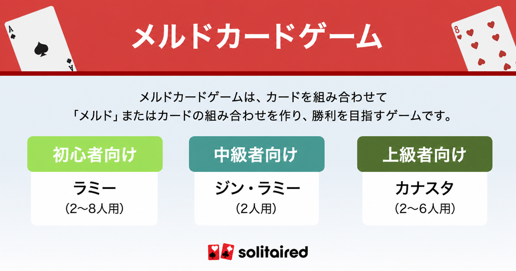 Melding card games