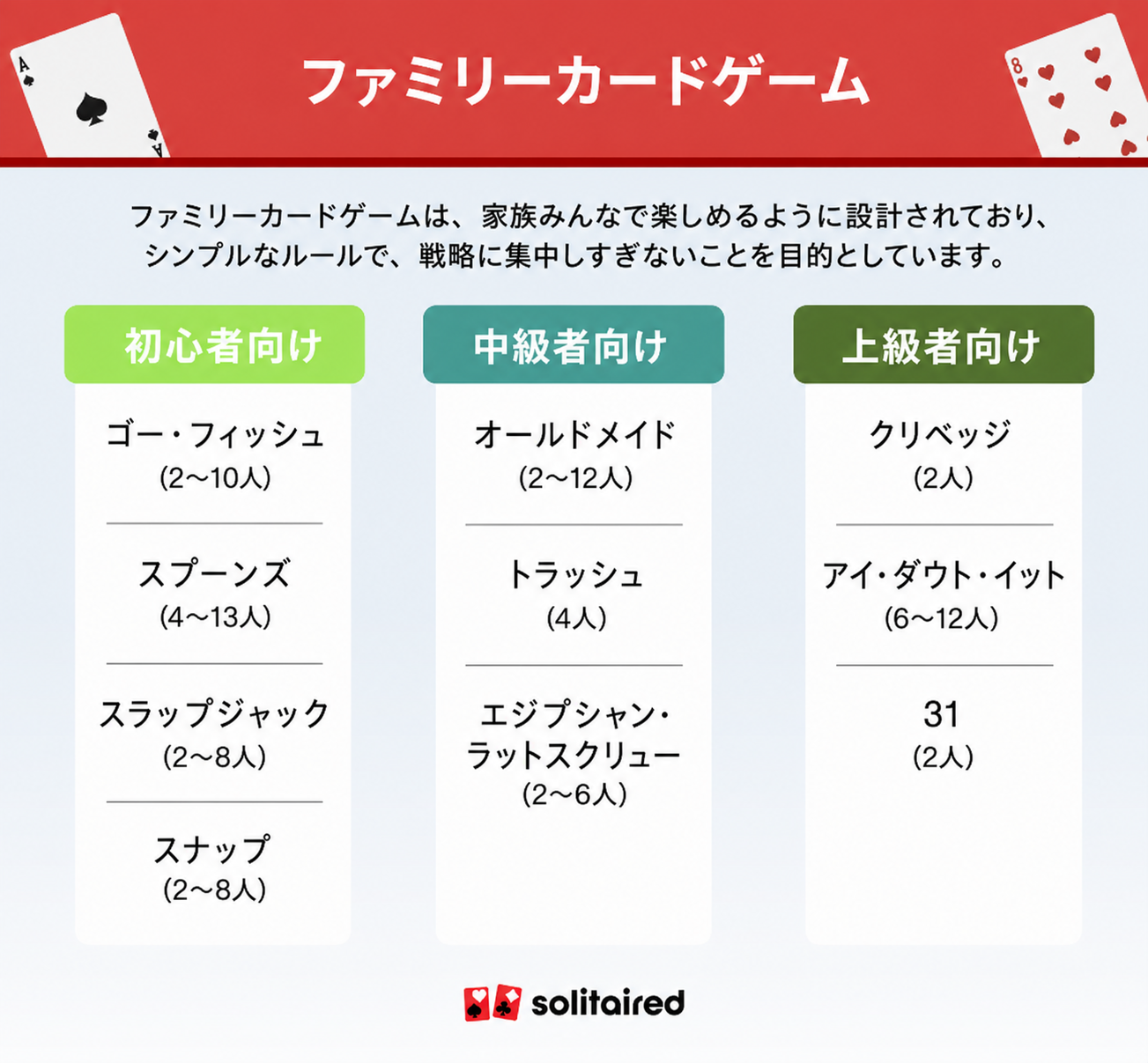 Family card games