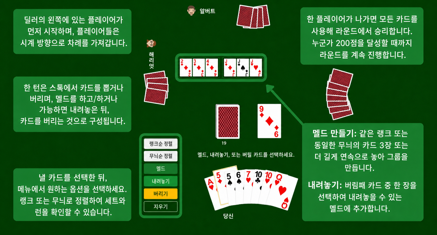 러미 규칙