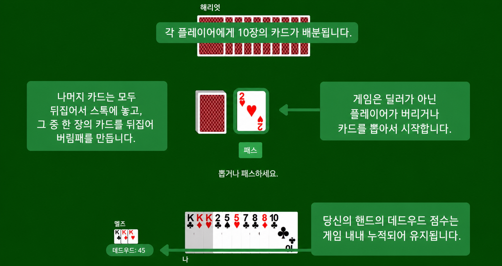 진 러미 세팅