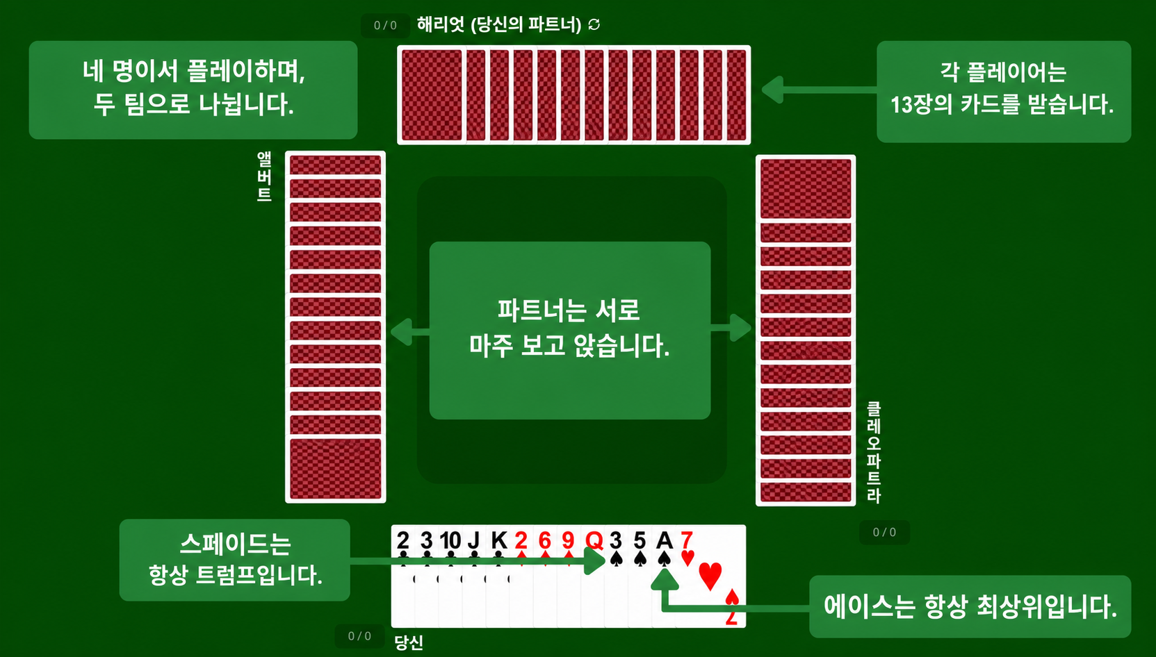 Spades card game setup