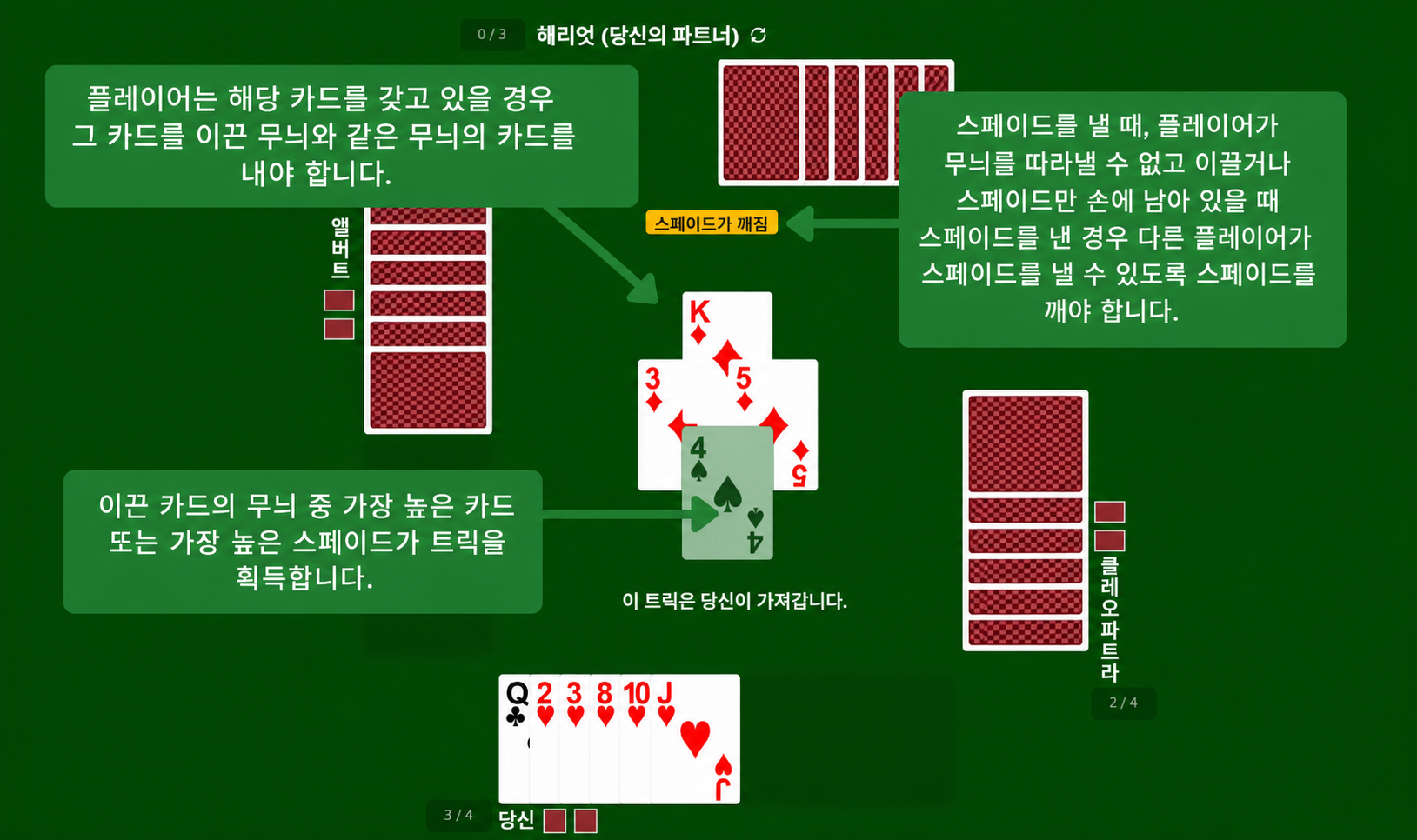 Spades card game rules