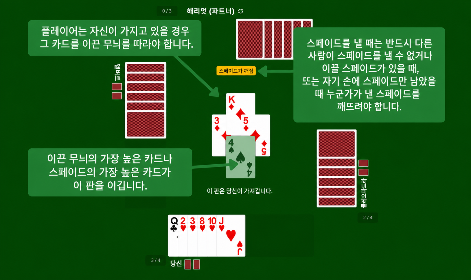Spades card game rules