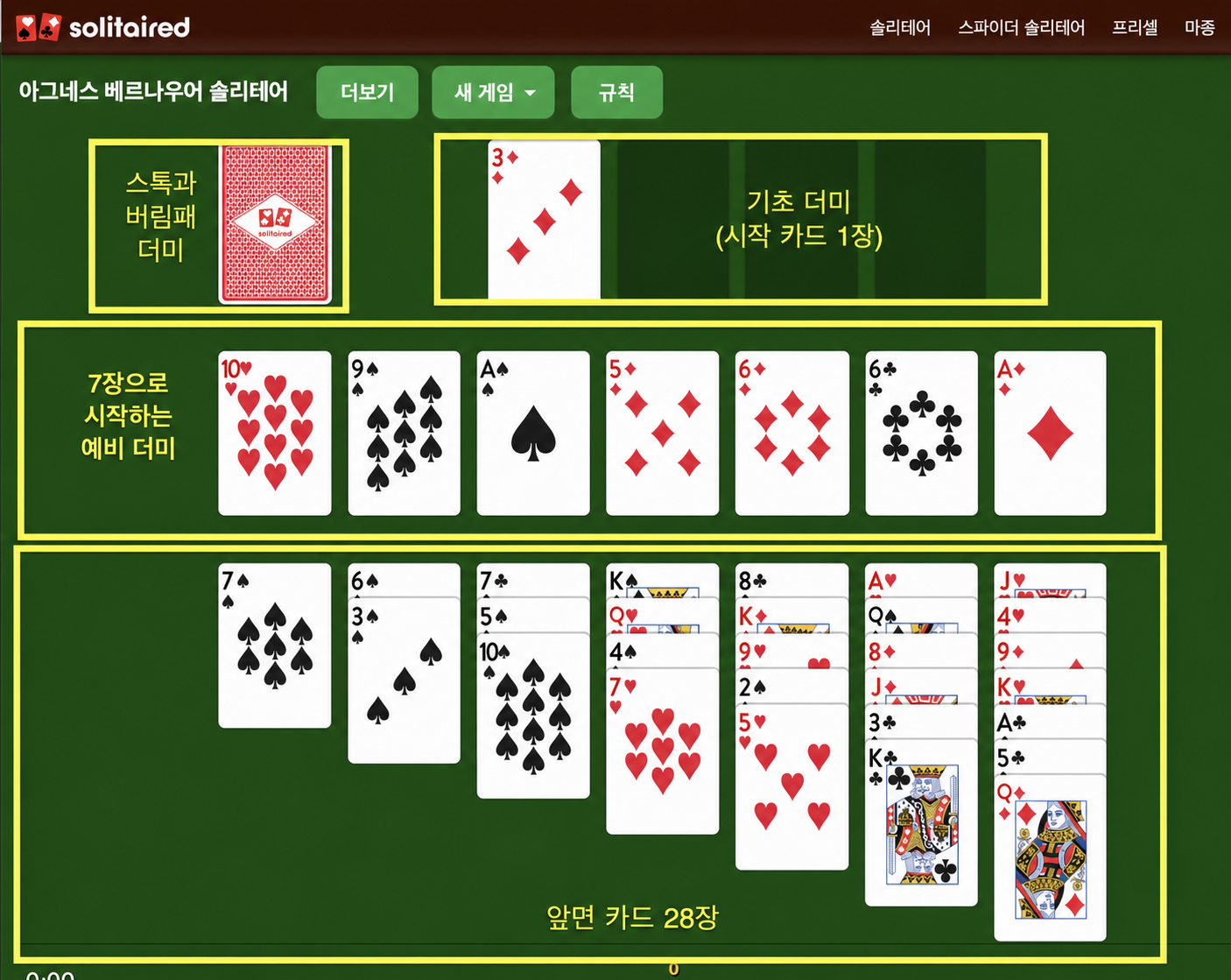 아그네스 베르나우어 솔리테어 세팅 방법