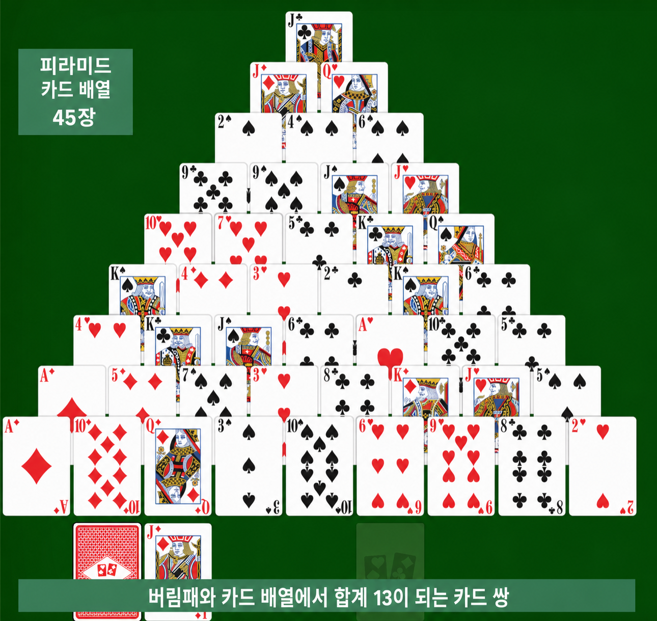 Double Pyramid Solitaire setup and rules