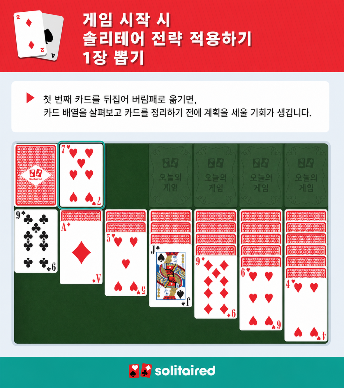 첫 번째 버림패 카드를 뒤집는 모습