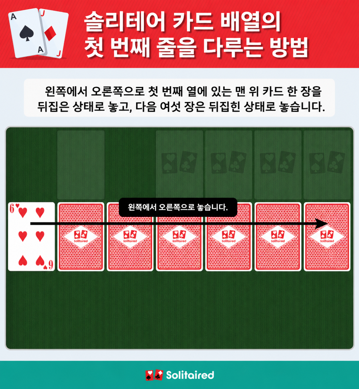 Dealing the solitaire tableau
