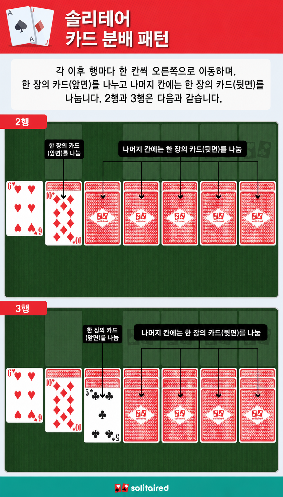 Solitaire dealing pattern