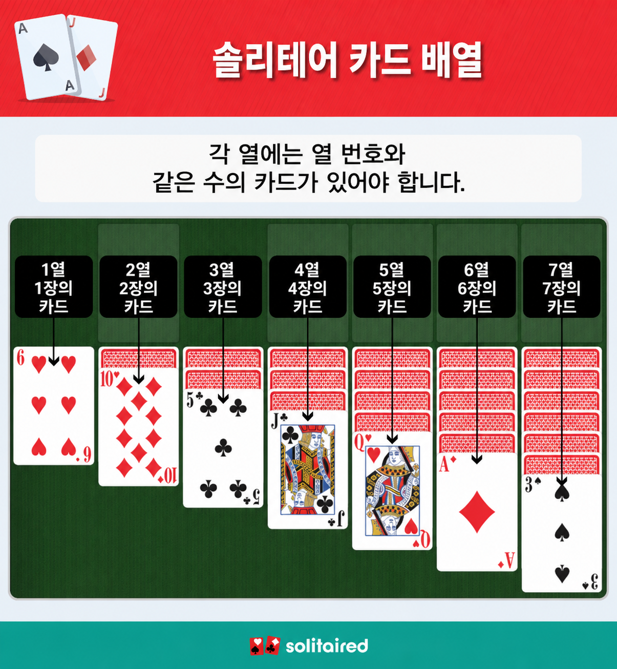 Solitaire tableau columns