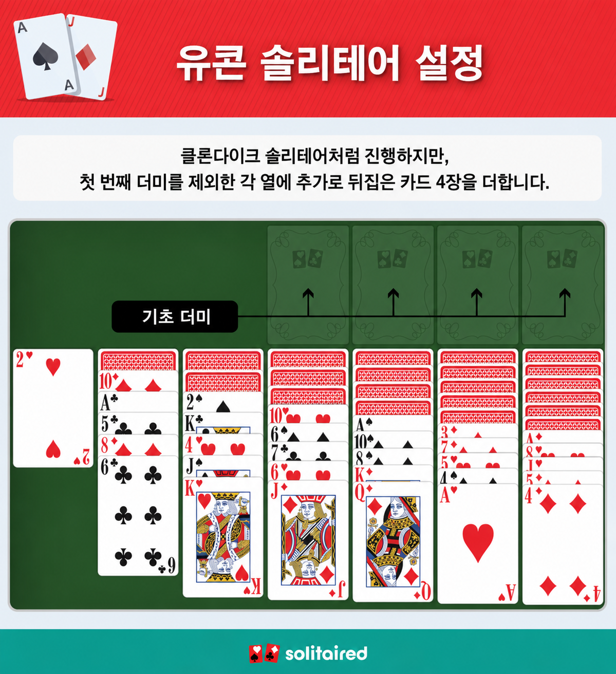 Yukon Solitaire setup