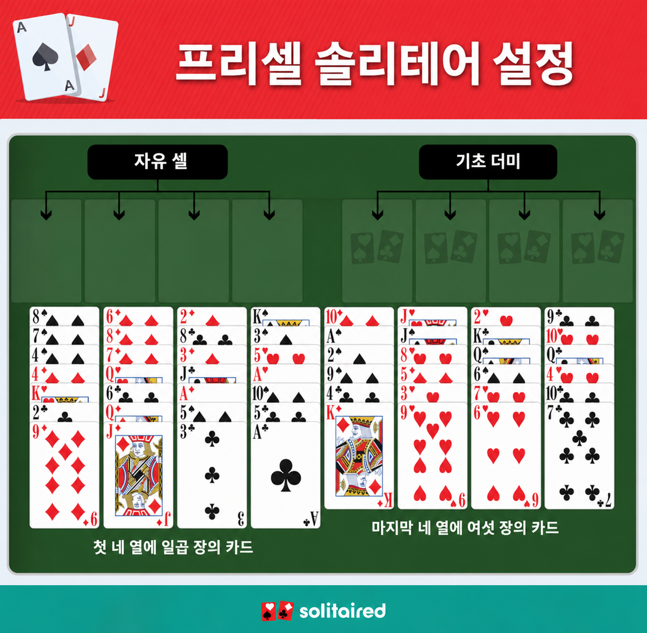 FreeCell Solitaire setup