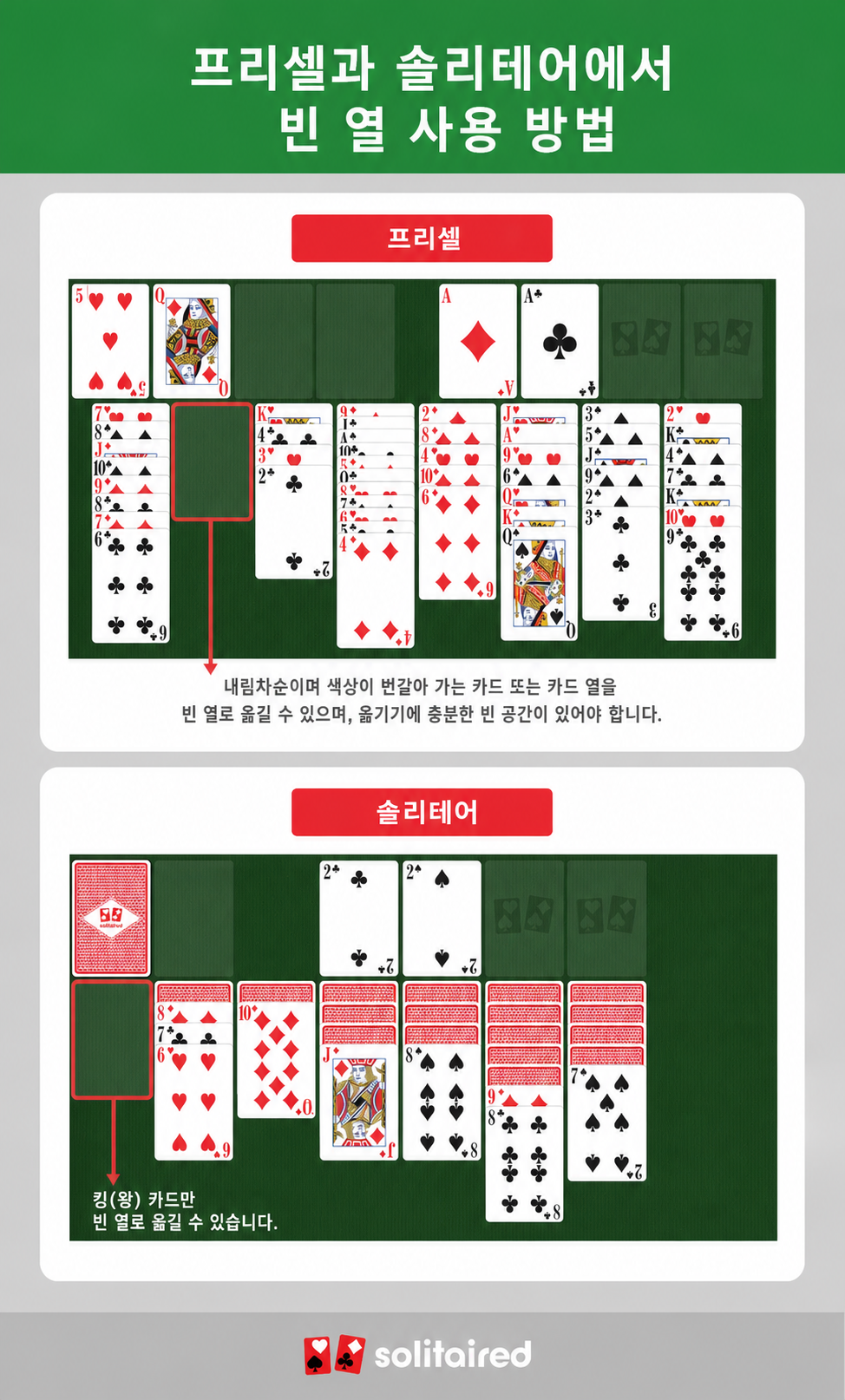 how to use empty columns in FreeCell and Solitaire
