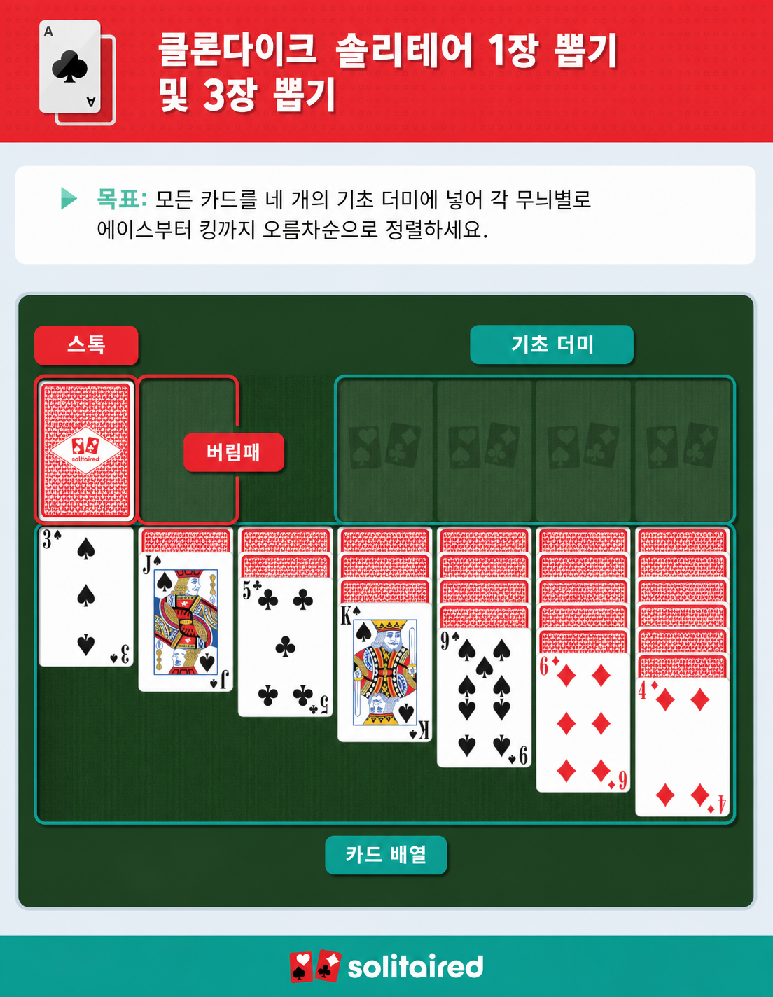 How to play Klondike Solitaire