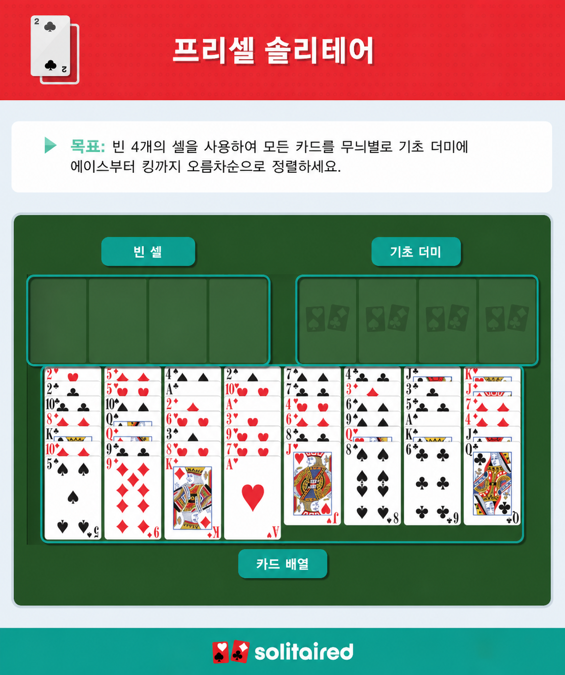 How to play FreeCell