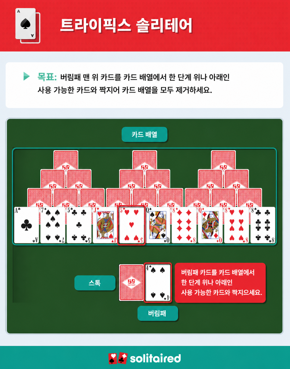 How to play TriPeaks Solitaire