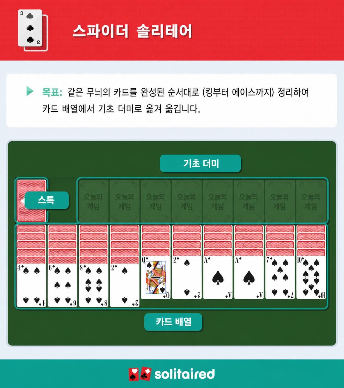 How to play Spider Solitaire